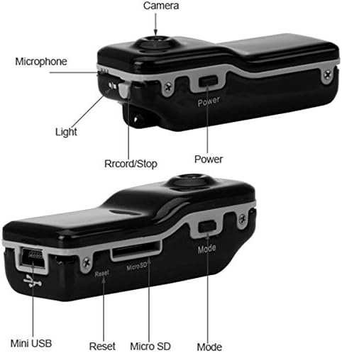 SpySnap™ Mini DV Pocket Camera