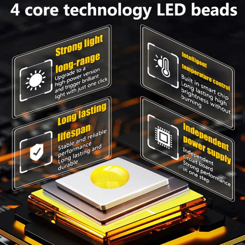 BeamMax™ 5-Speed Rechargeable Headlamp