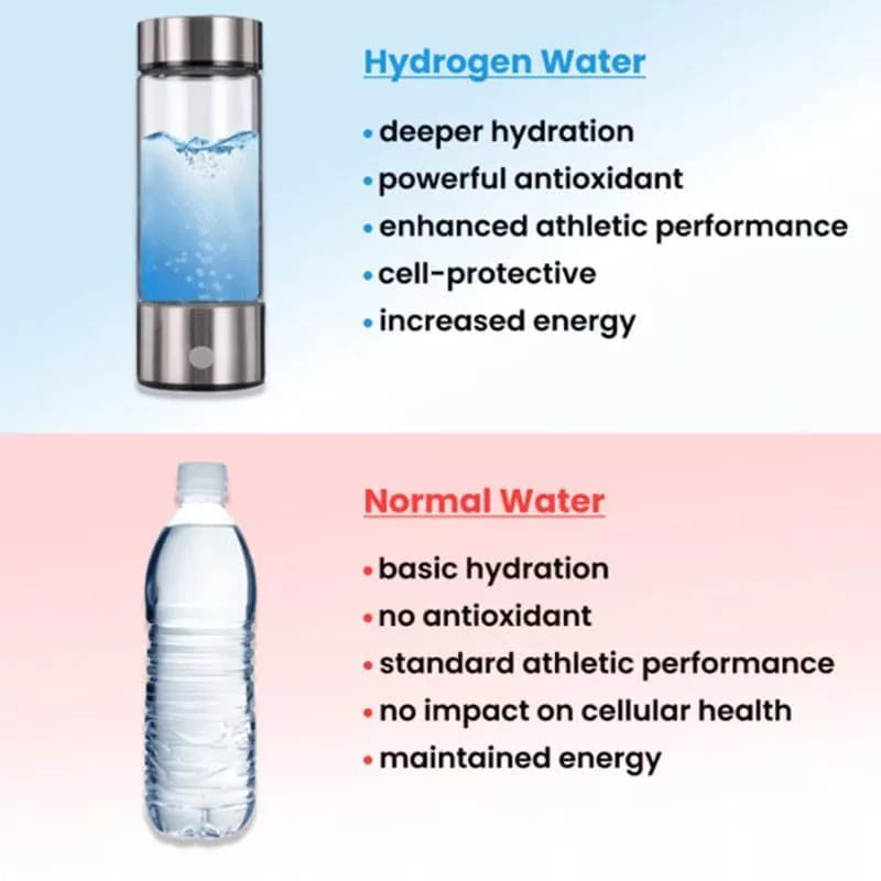 HydroGlass™ Portable Water Generator