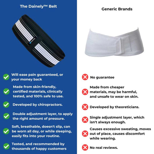 FlexiFit™ Sacroiliac Support Belt