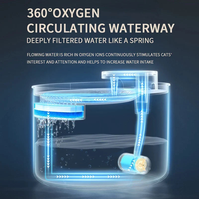 SimplySip™ Smart Pet Water Dispenser