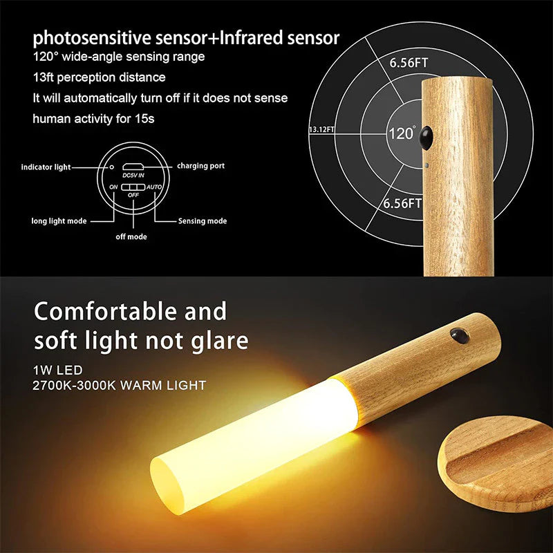 TorchieBright™ Sensor Light