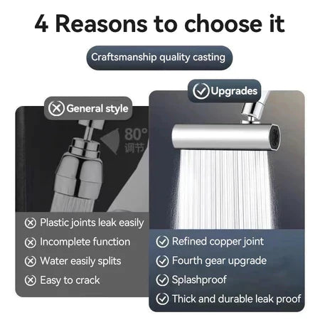FaucetRotate™ 360° Rotation Faucet with 4 Modes