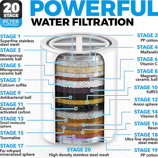 AquaPour™ 15-Stage Shower Head Filter