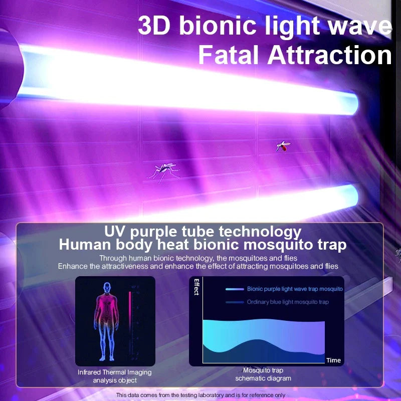 BuzzOff™ Chemical-Free Mosquito Killer